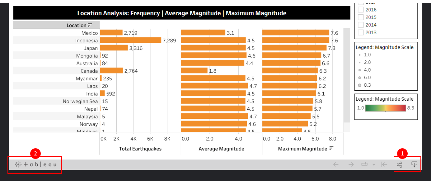 Earthquake Data Dashboard