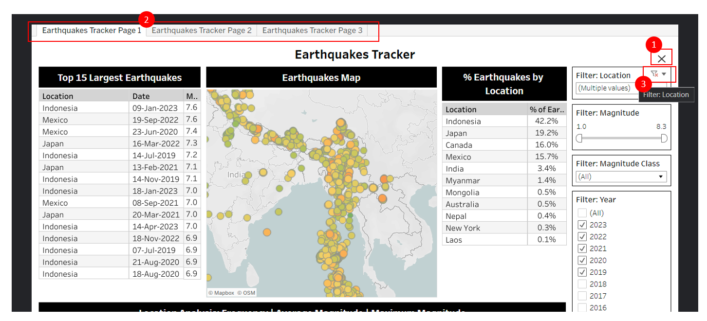 Earthquake Data Dashboard